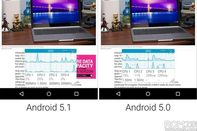 rom֮ҹ ֻROMٶˡѶˣС׹˲