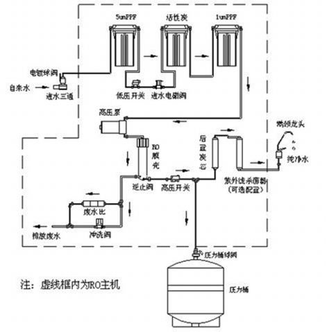 ro͸Ĥ ̫:ROˮ豸еĺ͸Ĥ