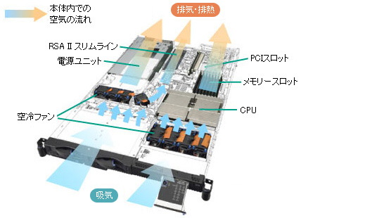 Calibrated vectored cooling 