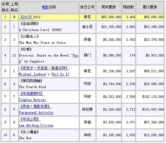 ӰƱа йڵصӰƱʷа