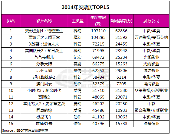 2014Ʊа ӰʷƱа񣬸ǰ5