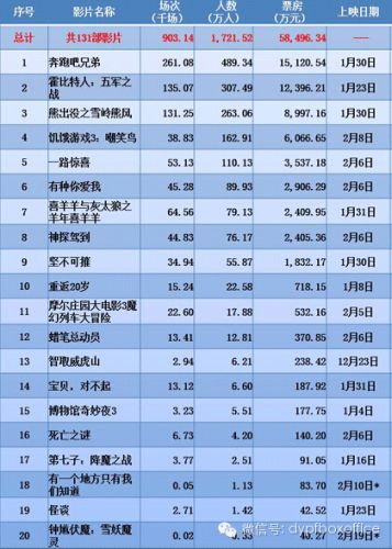 ڵصӰƱа [Ʊ]ڵصӰƱа2015ǰʮ