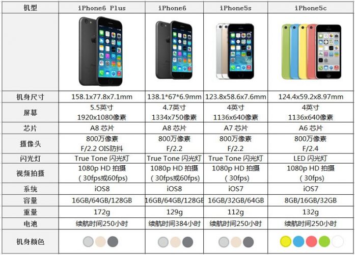 ձiphone6۸ ֣ɺհiPhone6/6 Plus