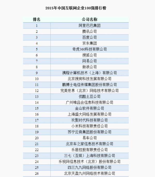 2015ǿ 2015йǿ״γ¯