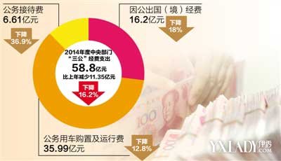 ɹӴ ɹӴ 2014ѹ58.8Ԫ