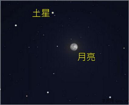 ָ Ů Լɣһȥָ(ͼ)