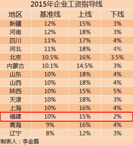 2015깤ָ 14ʡ2015ҵָ߳¯ Ƿϵ