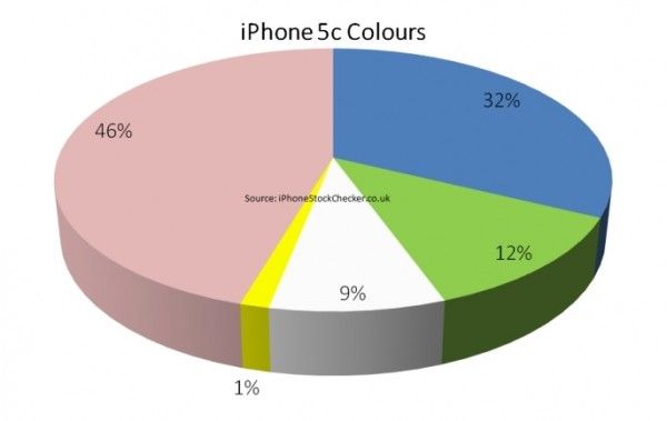 iphoneõ iPhone 6S6S Plus õƻ